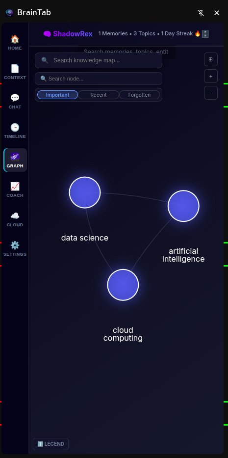 Knowledge Graph